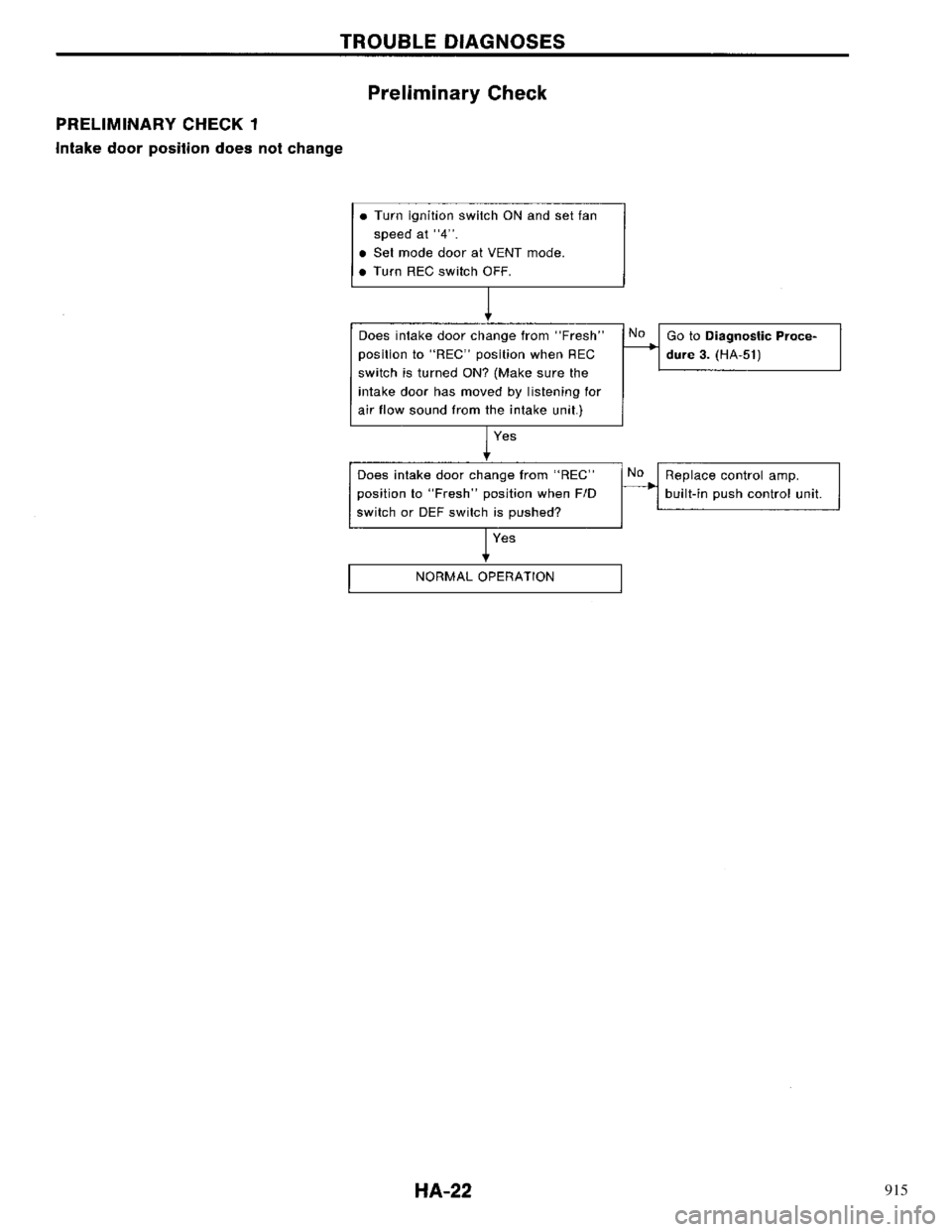 NISSAN PRIMERA 1996 Service Repair Manual 915 NISSAN PRIMERA 1996 Service Repair Manual 915