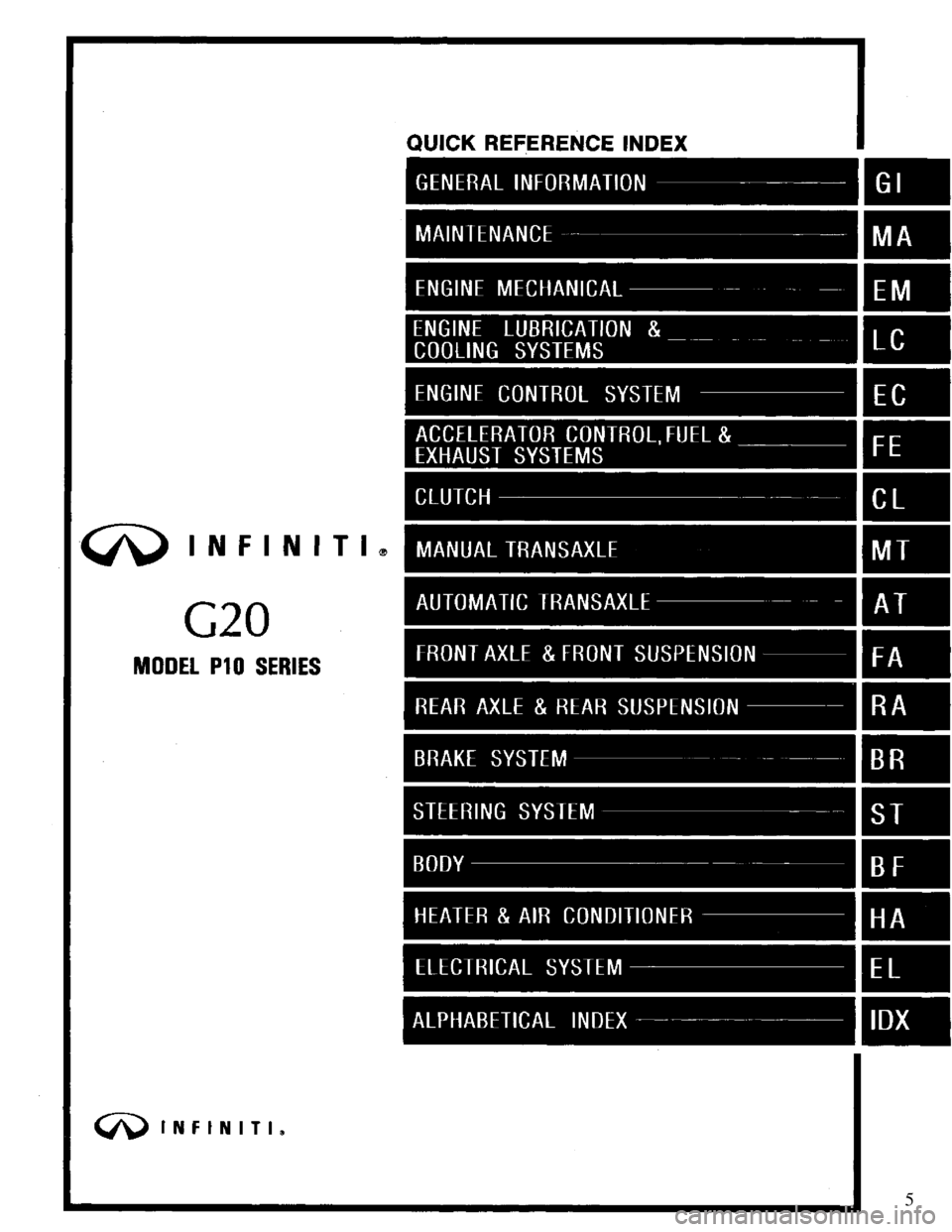 NISSAN PRIMERA 1995  Service Repair Manual 5 