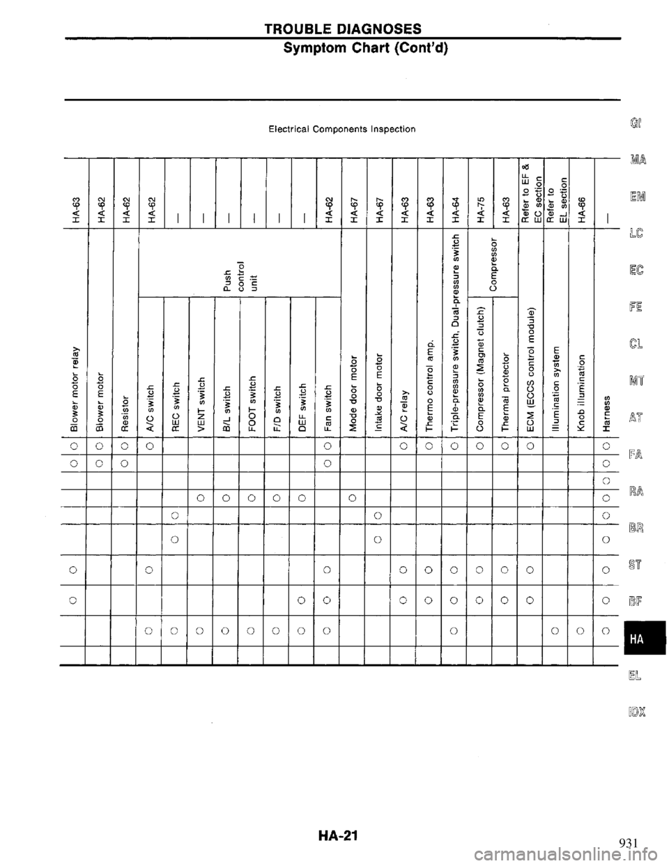 NISSAN PRIMERA 1995  Service Repair Manual 931 