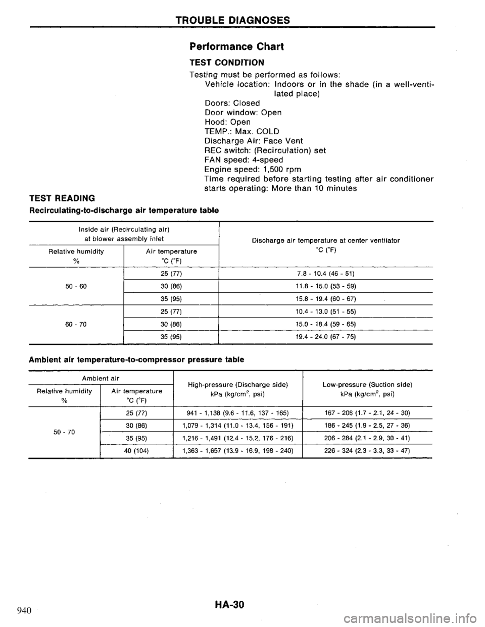 NISSAN PRIMERA 1995  Service Repair Manual 940 
