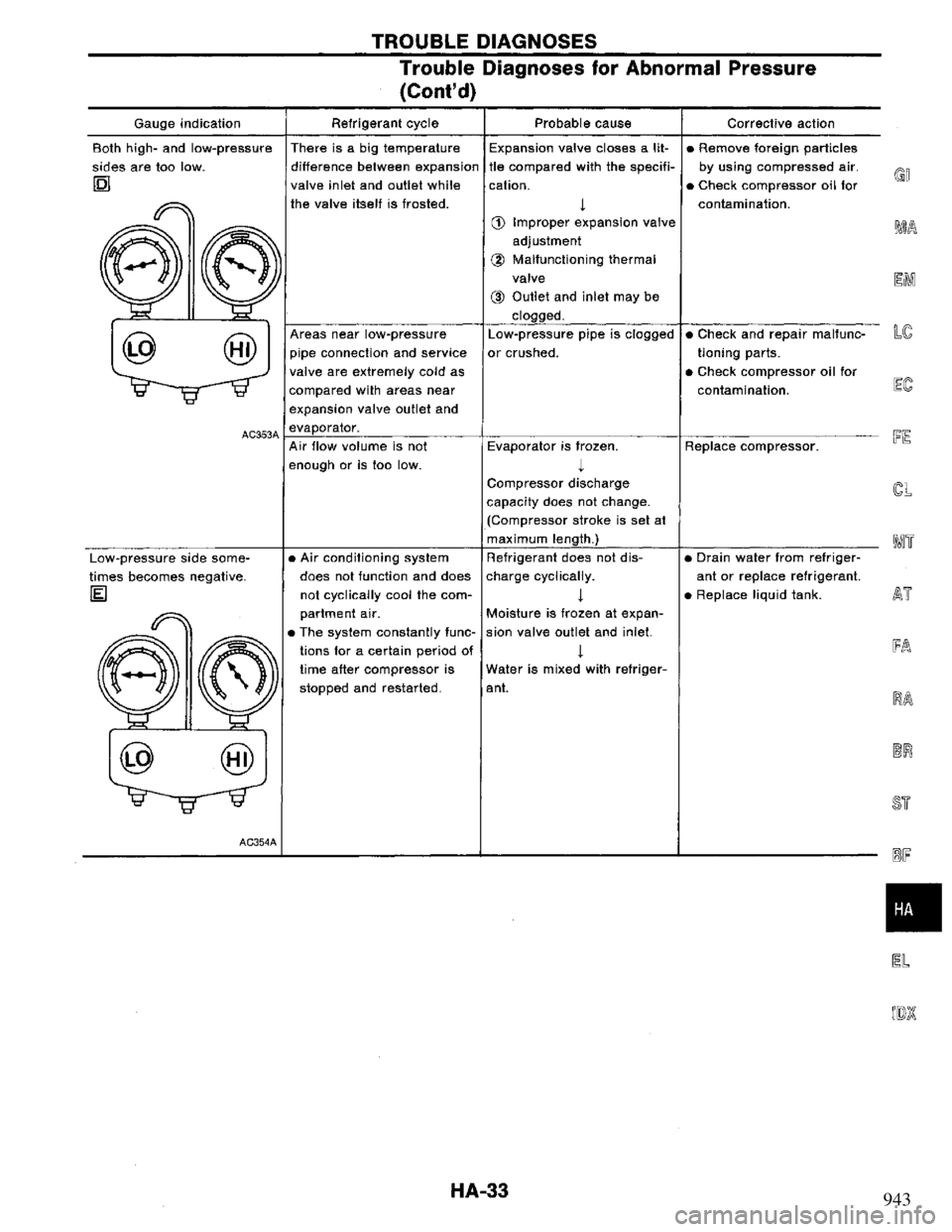 NISSAN PRIMERA 1995 Service Repair Manual 943 NISSAN PRIMERA 1995 Service Repair Manual 943