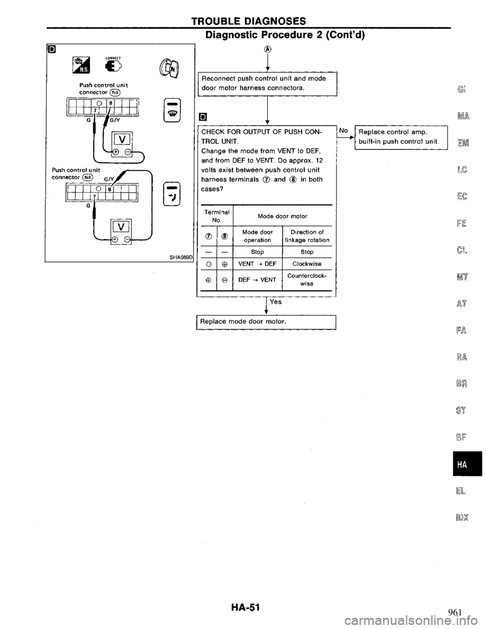 NISSAN PRIMERA 1995 Service Repair Manual 961 NISSAN PRIMERA 1995 Service Repair Manual 961