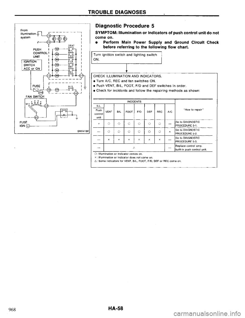 NISSAN PRIMERA 1995 Service Repair Manual 968 NISSAN PRIMERA 1995 Service Repair Manual 968