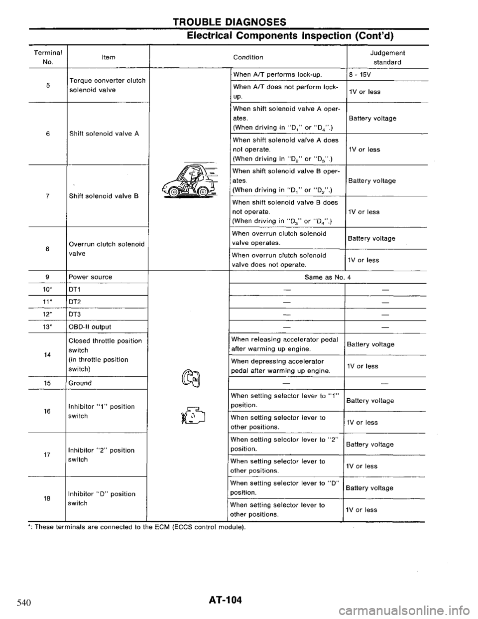 NISSAN PRIMERA 1995 Service Repair Manual 540 NISSAN PRIMERA 1995 Service Repair Manual 540