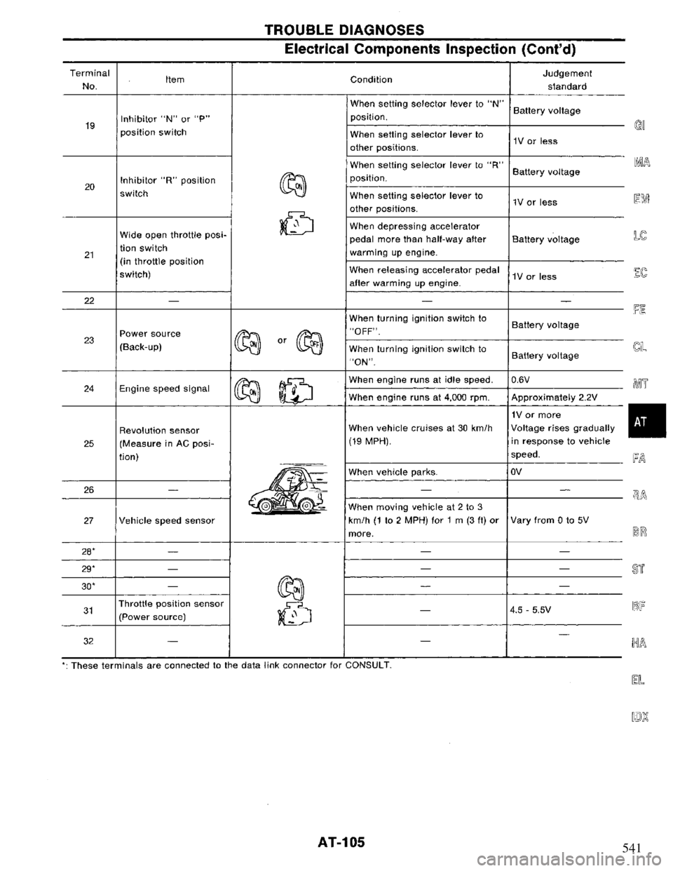 NISSAN PRIMERA 1995 Service Repair Manual 541 NISSAN PRIMERA 1995 Service Repair Manual 541