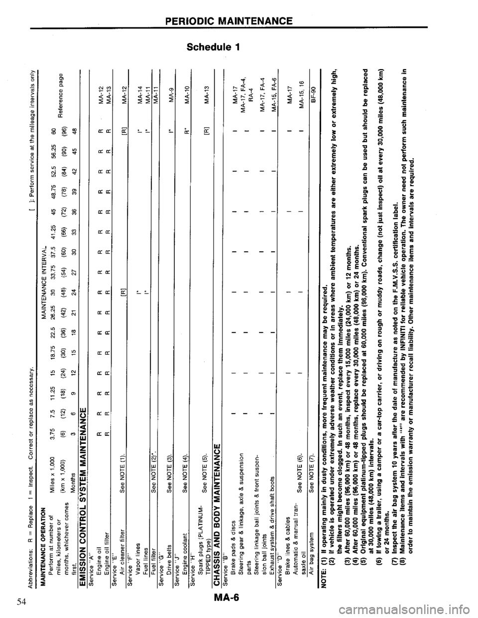 NISSAN PRIMERA 1995 Service Repair Manual 54 NISSAN PRIMERA 1995 Service Repair Manual 54