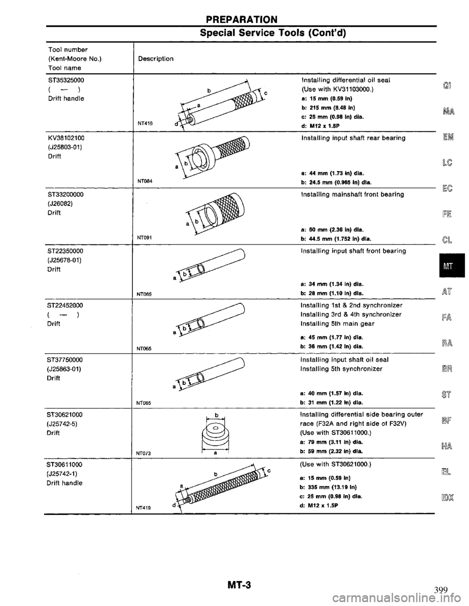 NISSAN PRIMERA 1995 Service Repair Manual 399 NISSAN PRIMERA 1995 Service Repair Manual 399