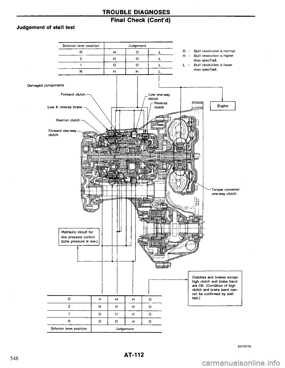 NISSAN PRIMERA 1995 Service Repair Manual 548 NISSAN PRIMERA 1995 Service Repair Manual 548