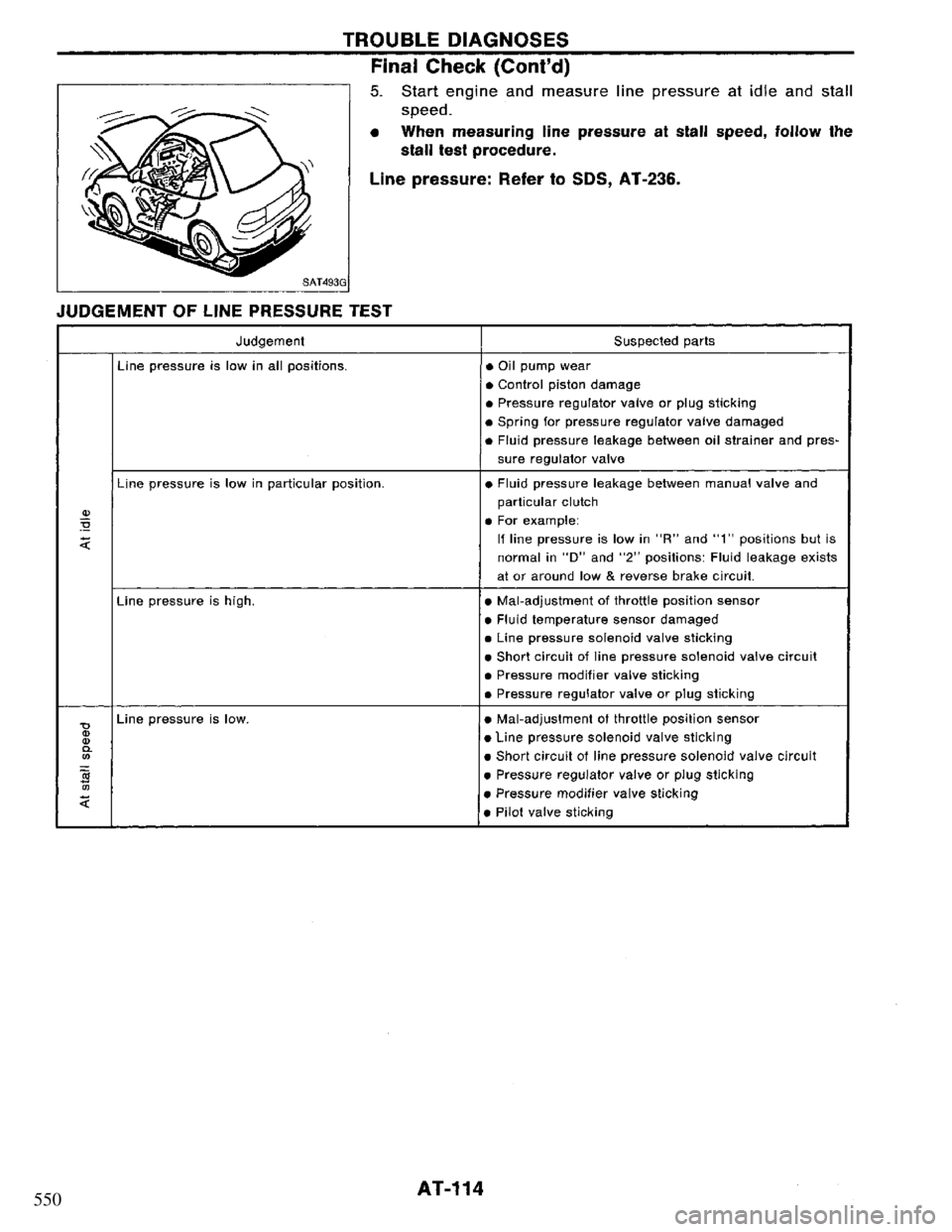 NISSAN PRIMERA 1995 Service Repair Manual 550 NISSAN PRIMERA 1995 Service Repair Manual 550
