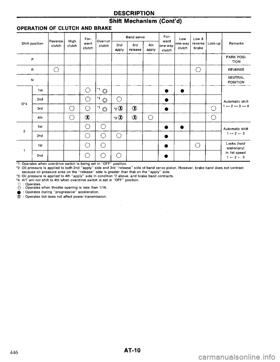 NISSAN PRIMERA 1995  Service User Guide 446 