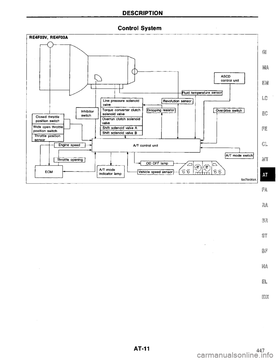 NISSAN PRIMERA 1995  Service User Guide 447 