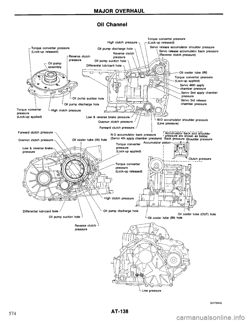 NISSAN PRIMERA 1995 Service Repair Manual 574 NISSAN PRIMERA 1995 Service Repair Manual 574