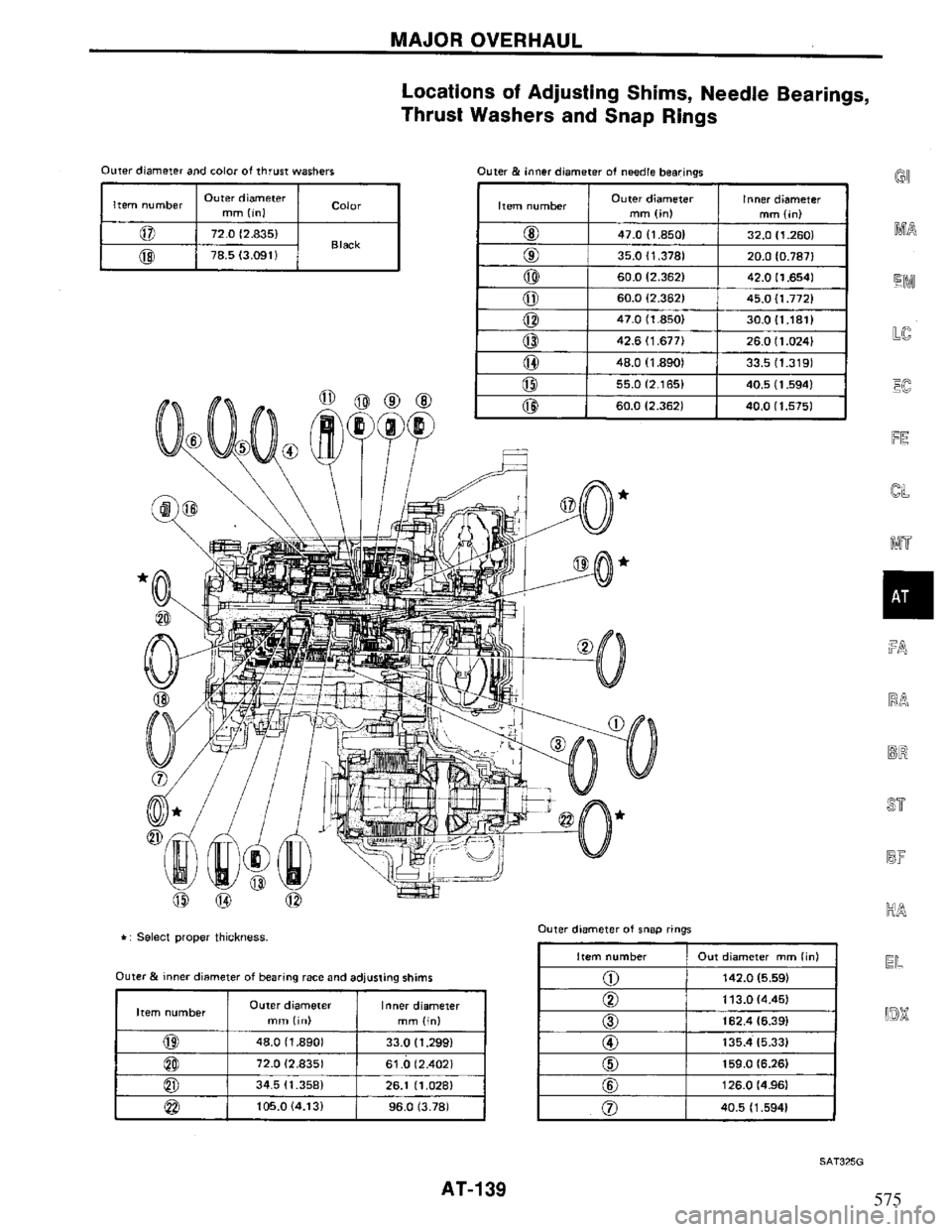 NISSAN PRIMERA 1995 Service Repair Manual 575 NISSAN PRIMERA 1995 Service Repair Manual 575