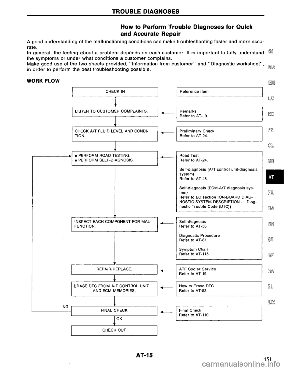 NISSAN PRIMERA 1995  Service User Guide 451 