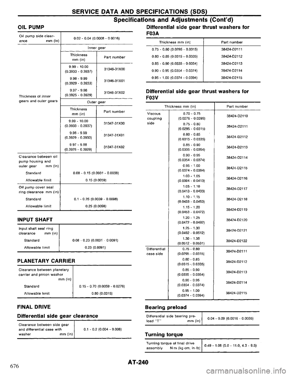 NISSAN PRIMERA 1995 Service Repair Manual 676 NISSAN PRIMERA 1995 Service Repair Manual 676