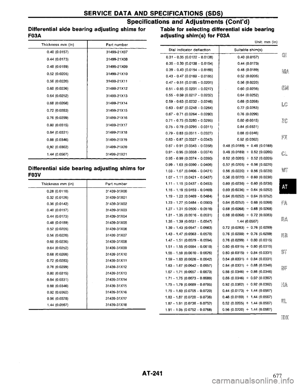 NISSAN PRIMERA 1995 Service Repair Manual 677 NISSAN PRIMERA 1995 Service Repair Manual 677