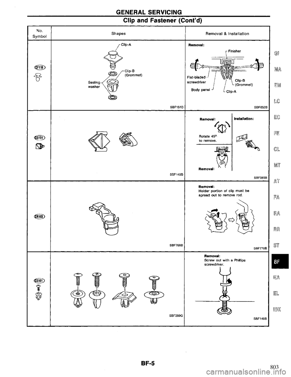 NISSAN PRIMERA 1995  Service Repair Manual 803 