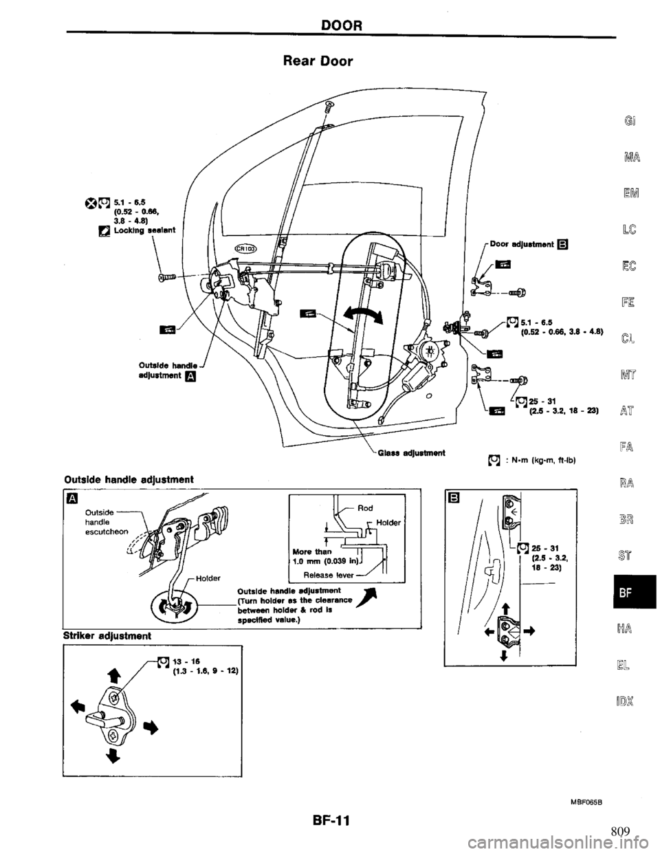 NISSAN PRIMERA 1995  Service Repair Manual 809 