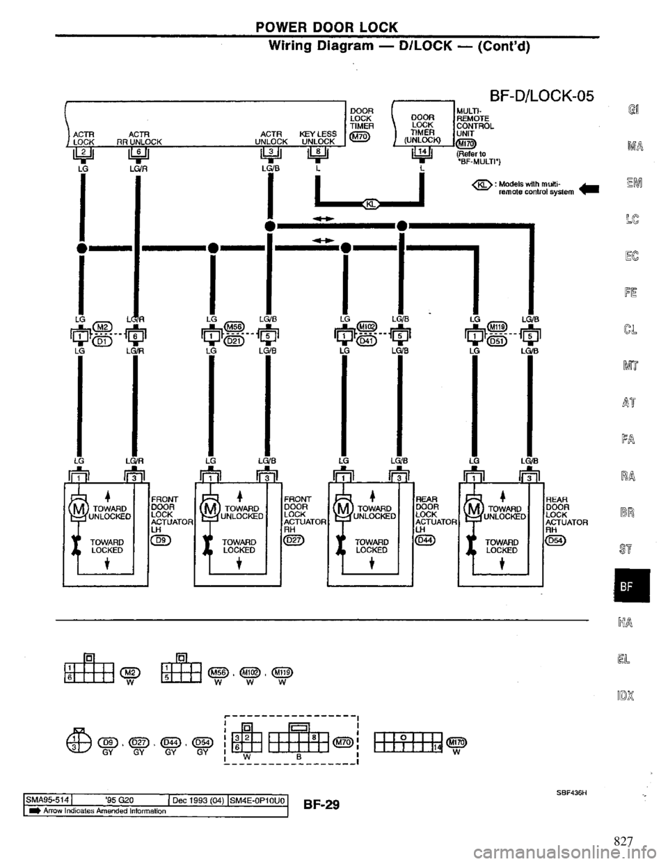 NISSAN PRIMERA 1995 Service Repair Manual 827 NISSAN PRIMERA 1995 Service Repair Manual 827
