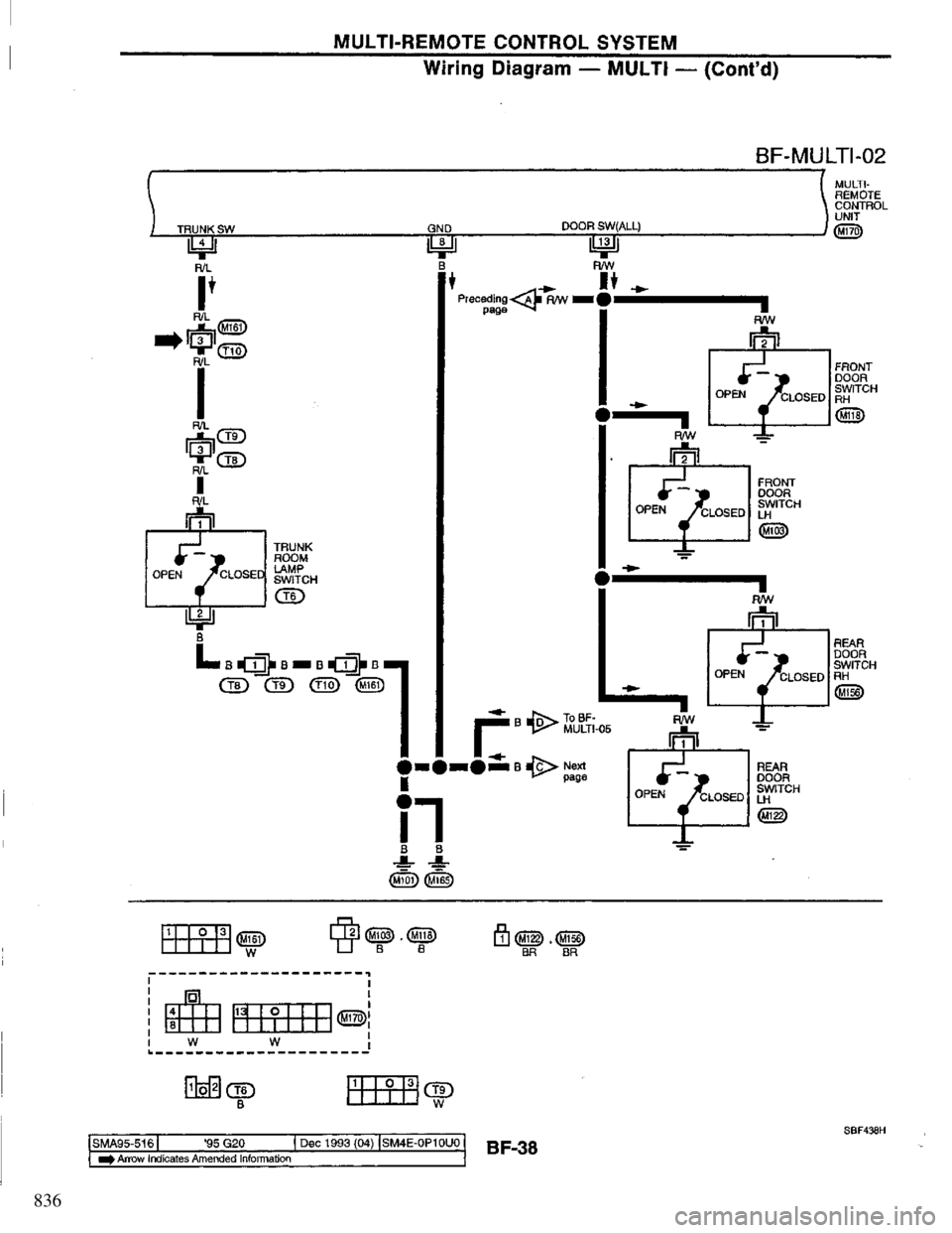 NISSAN PRIMERA 1995  Service Repair Manual 836 
