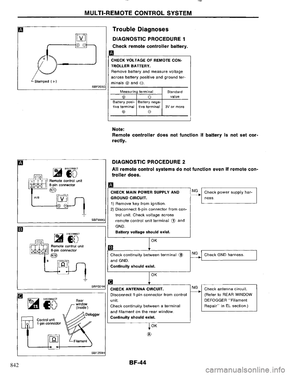 NISSAN PRIMERA 1995 Service Repair Manual 842 NISSAN PRIMERA 1995 Service Repair Manual 842