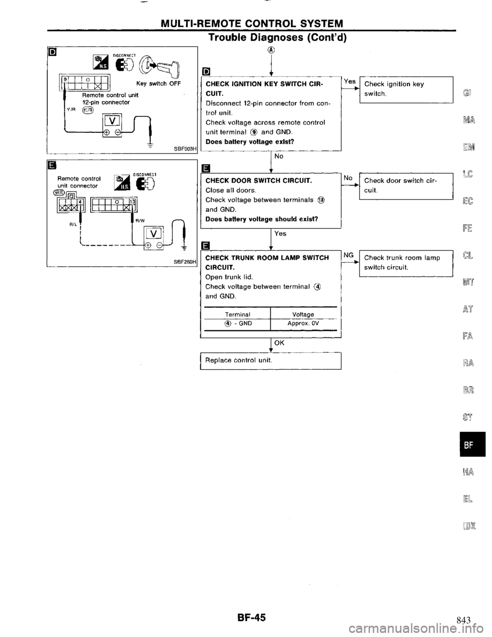 NISSAN PRIMERA 1995 Service Repair Manual 843 NISSAN PRIMERA 1995 Service Repair Manual 843