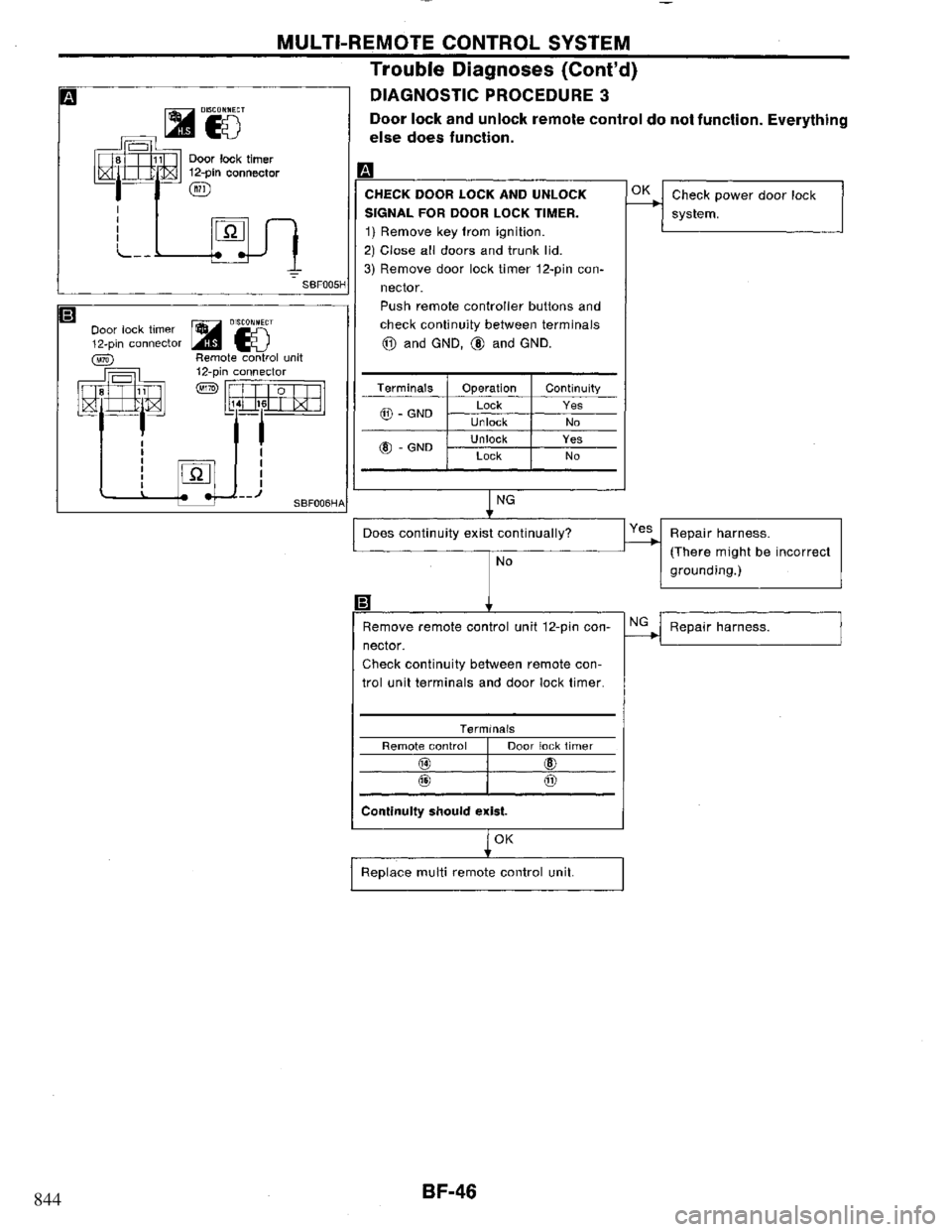 NISSAN PRIMERA 1995 Service Repair Manual 844 NISSAN PRIMERA 1995 Service Repair Manual 844