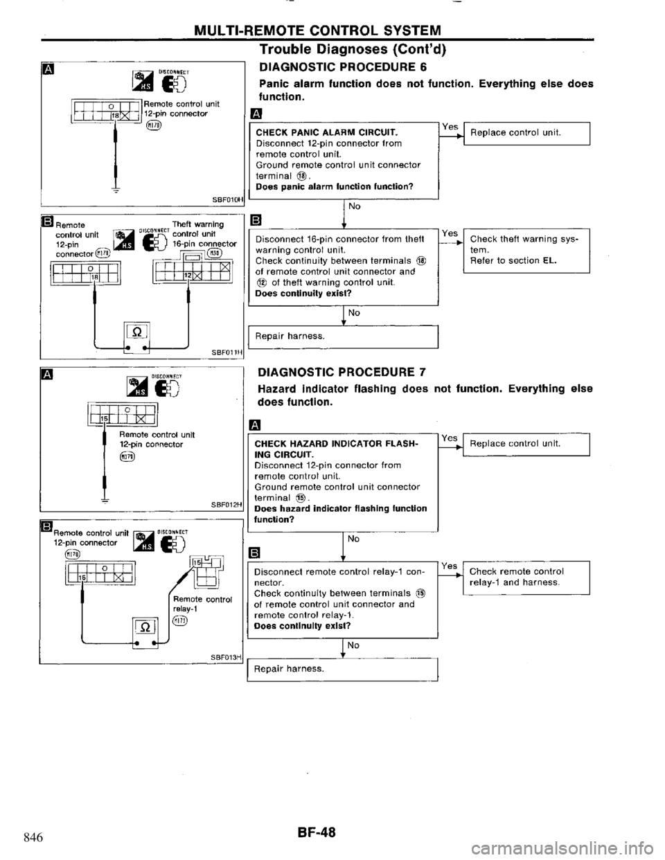 NISSAN PRIMERA 1995 Service Repair Manual 846 NISSAN PRIMERA 1995 Service Repair Manual 846
