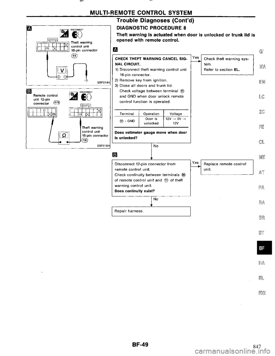 NISSAN PRIMERA 1995 Service Repair Manual 847 NISSAN PRIMERA 1995 Service Repair Manual 847