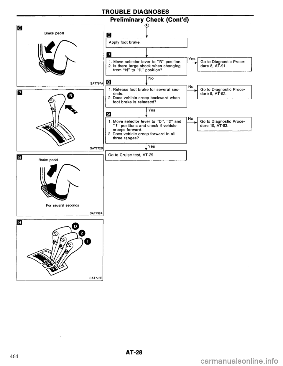NISSAN PRIMERA 1995  Service Owners Guide 464 