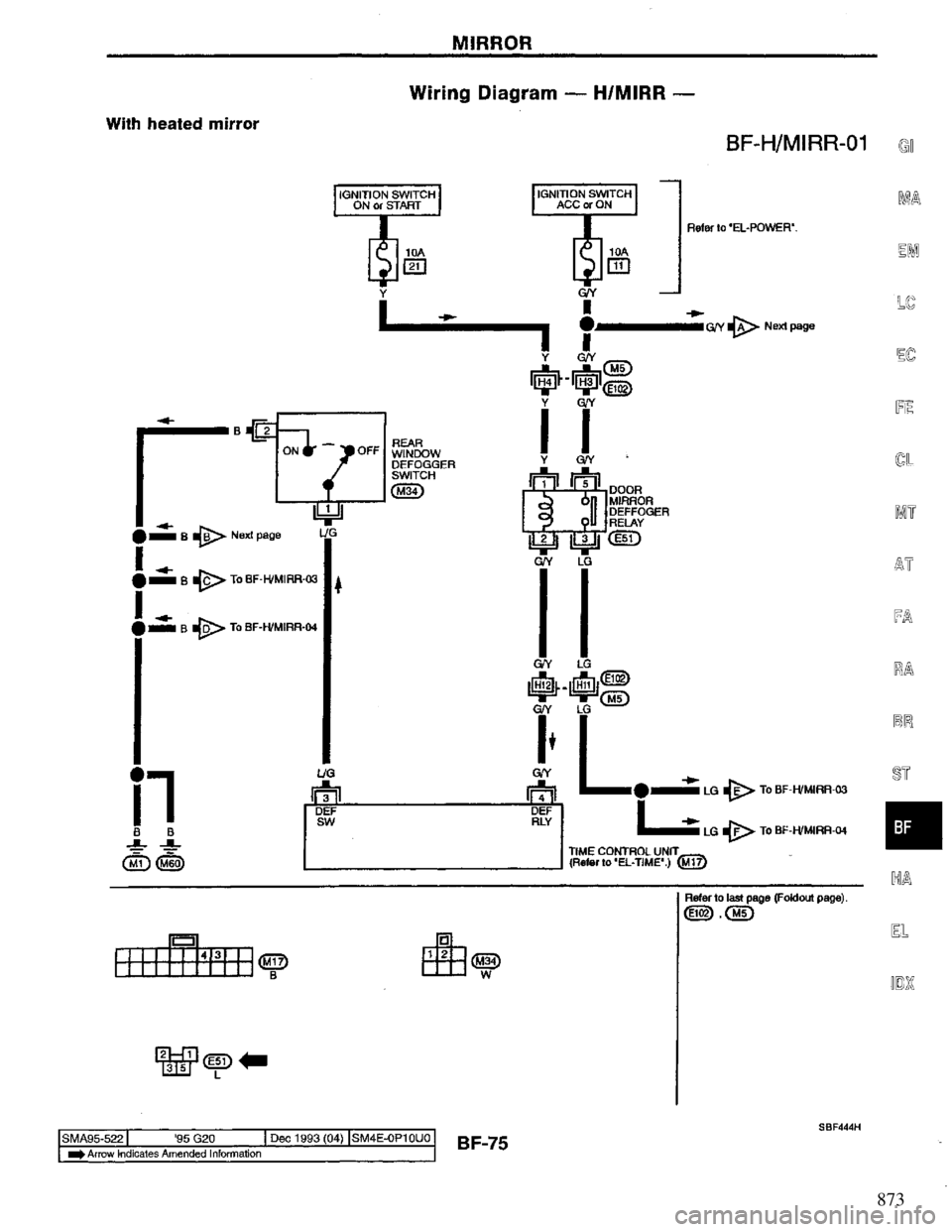 NISSAN PRIMERA 1995 Service Repair Manual 873 NISSAN PRIMERA 1995 Service Repair Manual 873