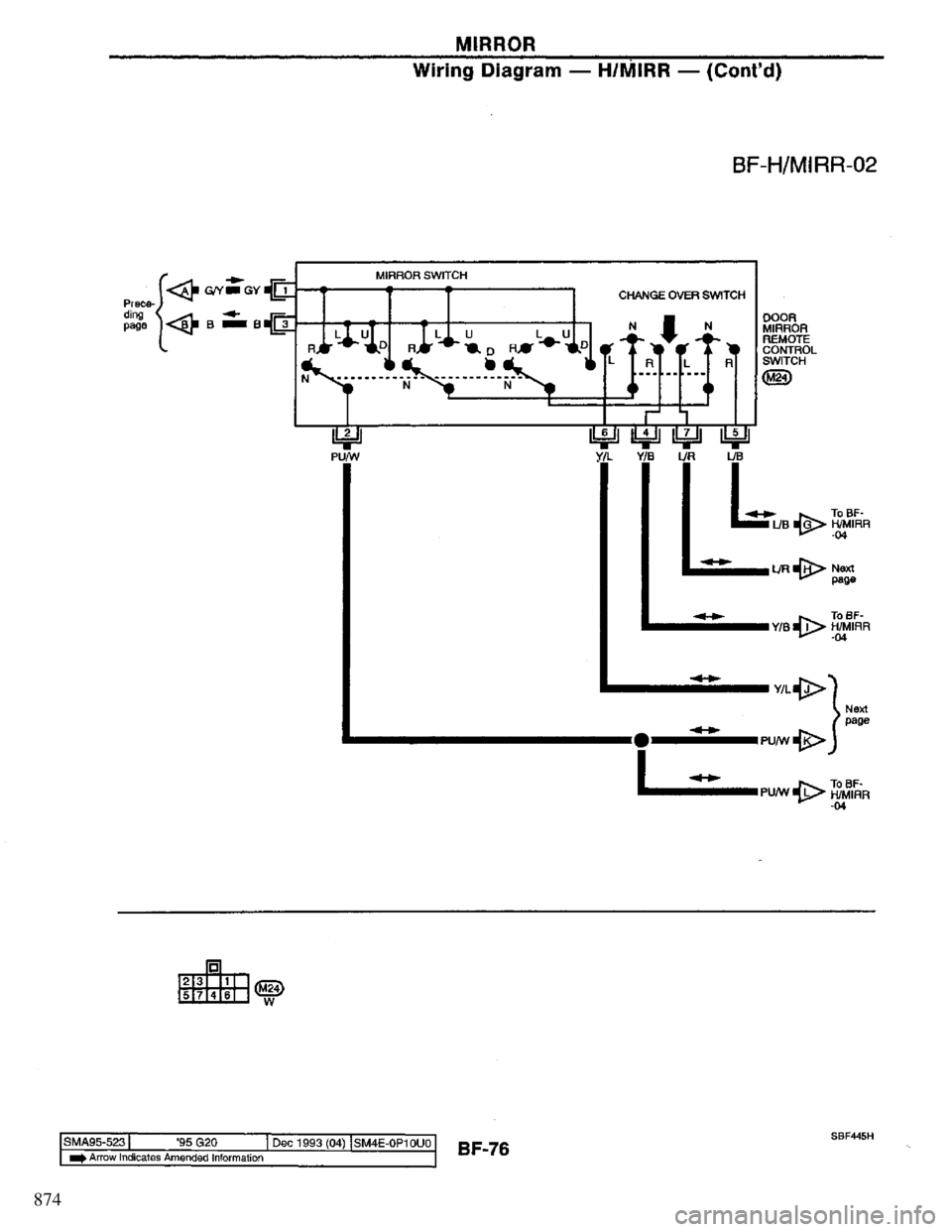 NISSAN PRIMERA 1995 Service Repair Manual 874 NISSAN PRIMERA 1995 Service Repair Manual 874