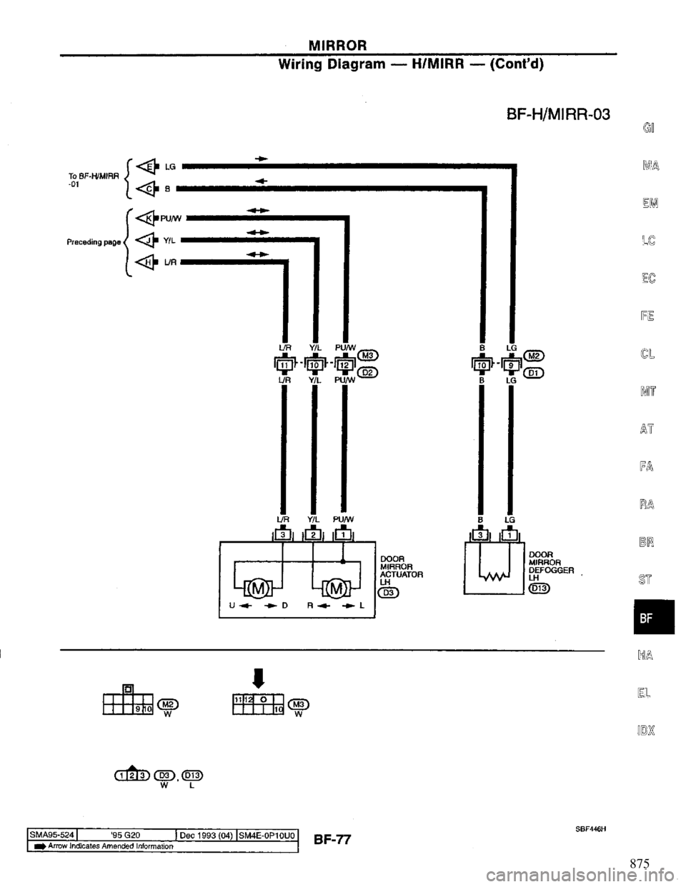 NISSAN PRIMERA 1995 Service Repair Manual 875 NISSAN PRIMERA 1995 Service Repair Manual 875