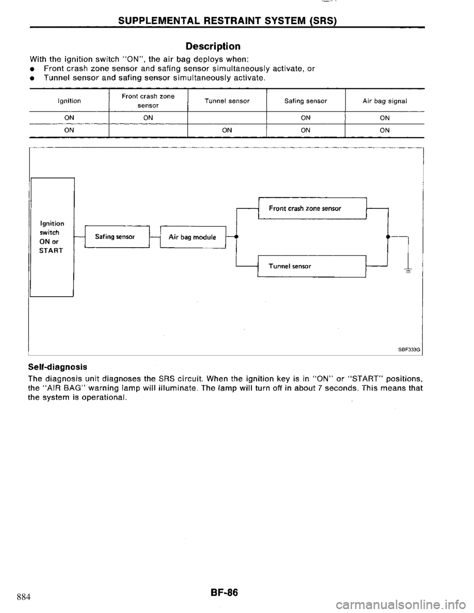 NISSAN PRIMERA 1995 Service Repair Manual 884 NISSAN PRIMERA 1995 Service Repair Manual 884