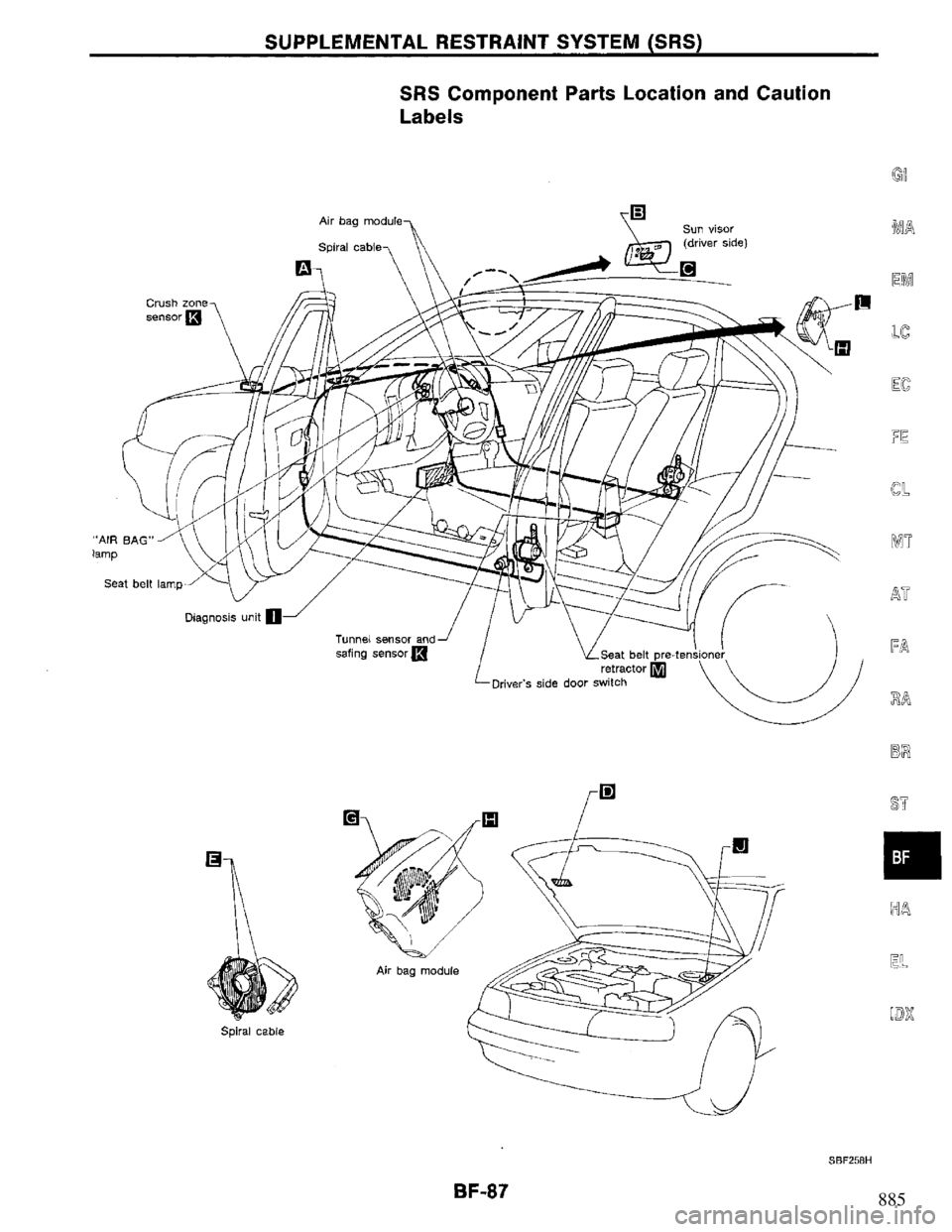 NISSAN PRIMERA 1995 Service Repair Manual 885 NISSAN PRIMERA 1995 Service Repair Manual 885