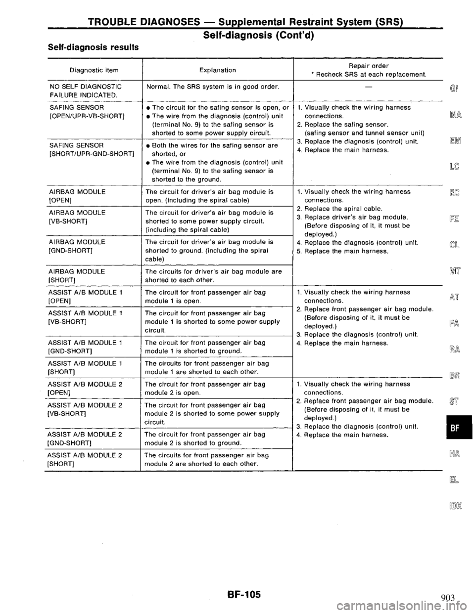 NISSAN PRIMERA 1995  Service Repair Manual 903 