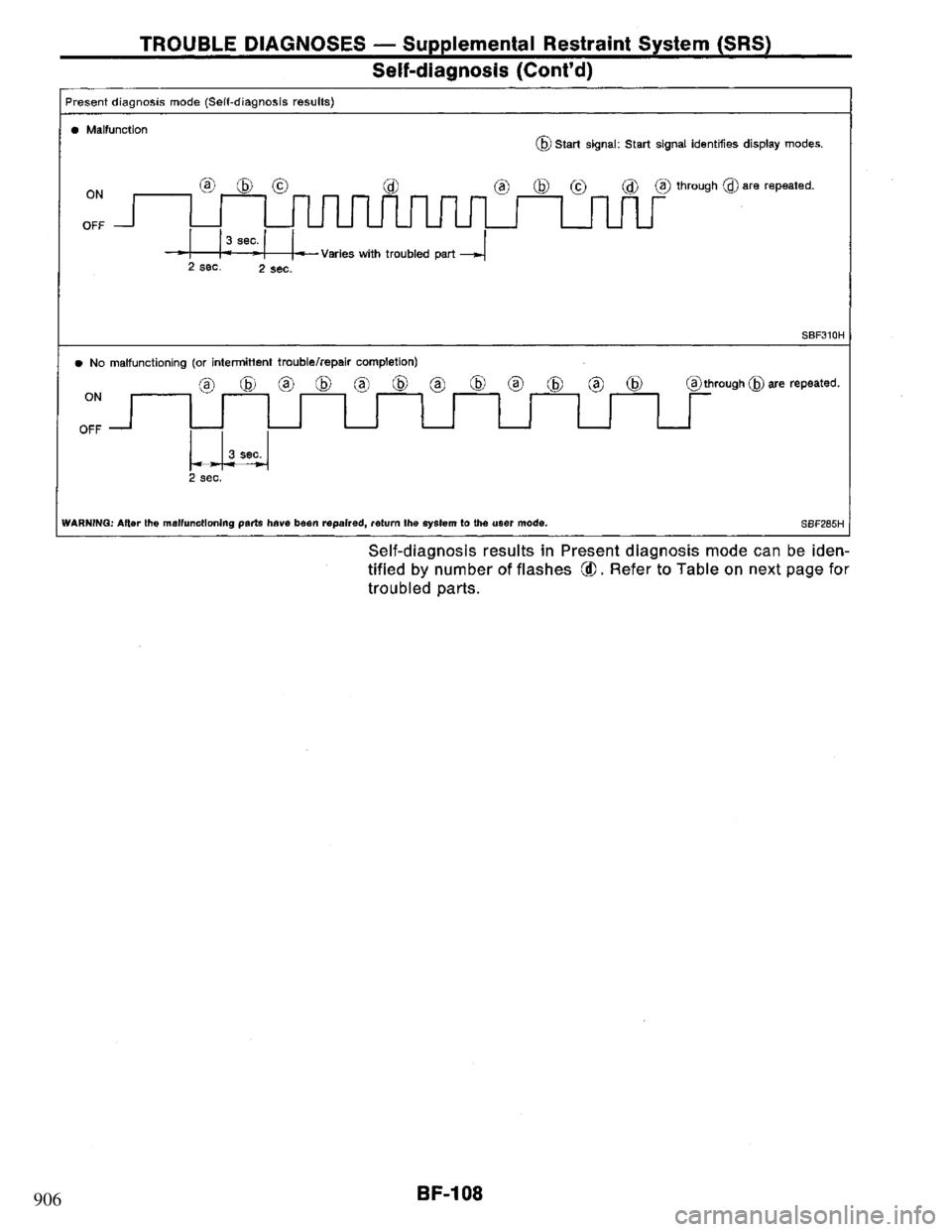 NISSAN PRIMERA 1995  Service Repair Manual 906 