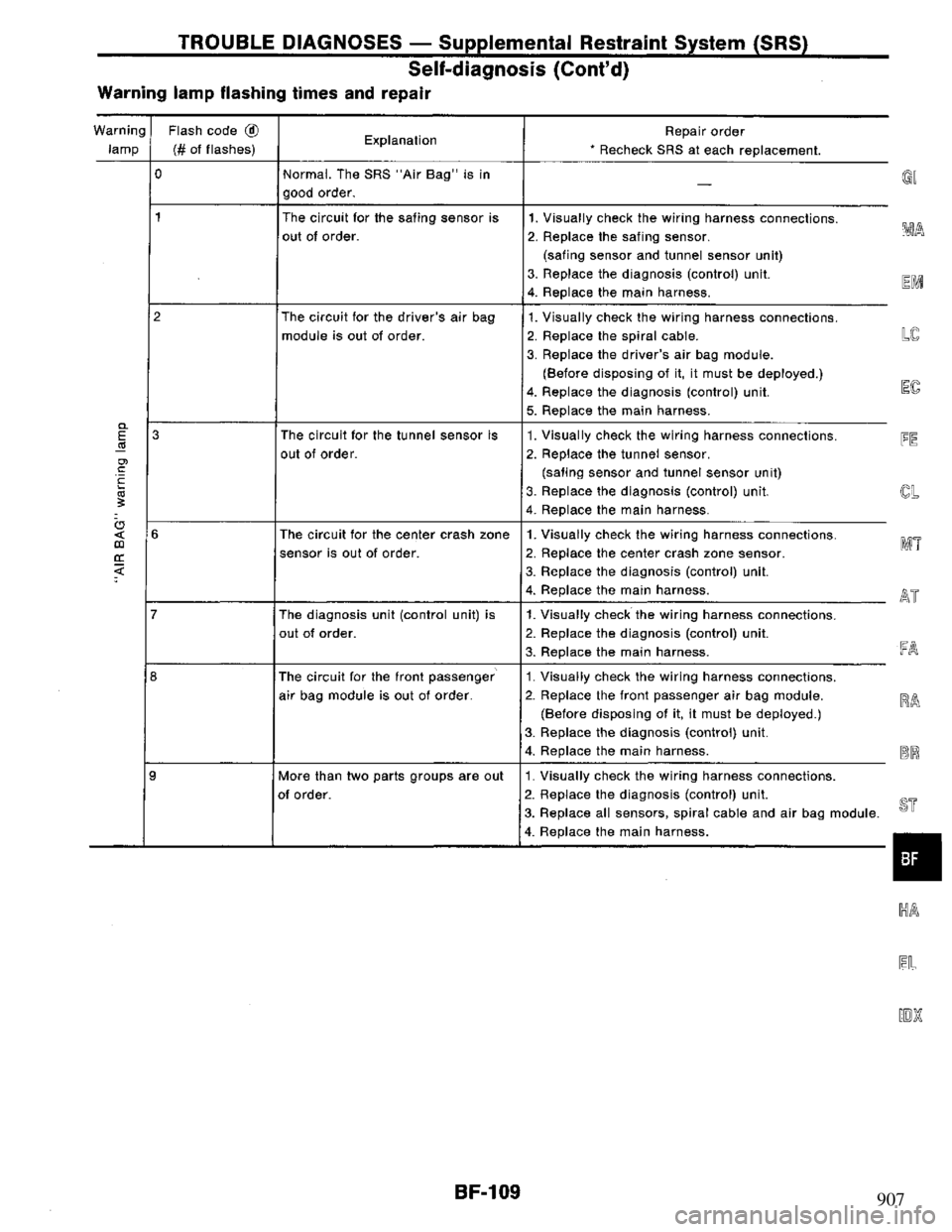 NISSAN PRIMERA 1995  Service Repair Manual 907 
