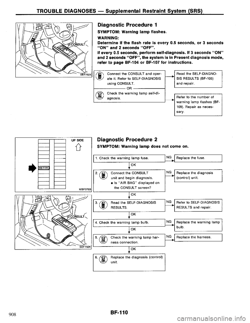 NISSAN PRIMERA 1995  Service Repair Manual 908 
