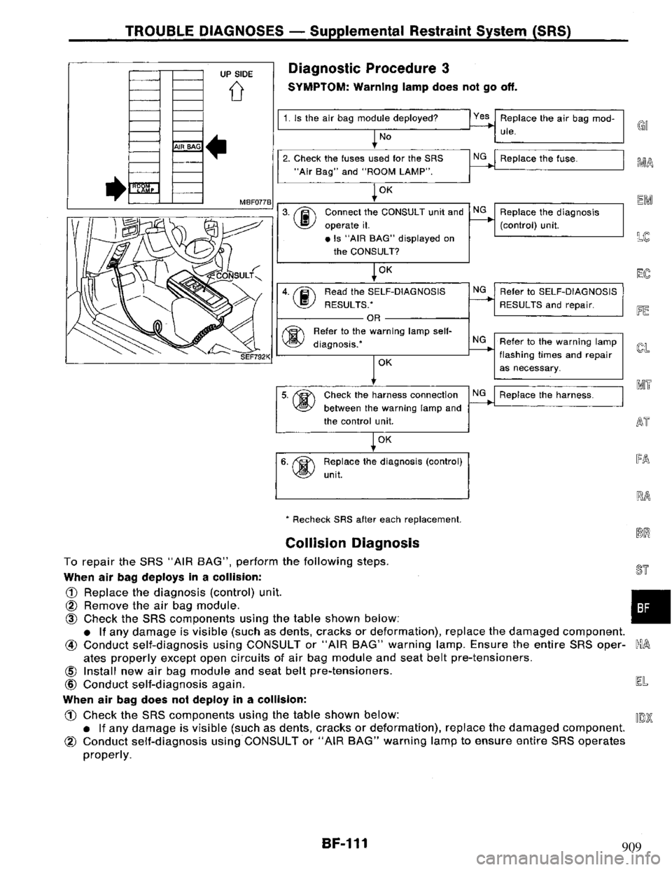 NISSAN PRIMERA 1995  Service Repair Manual 909 