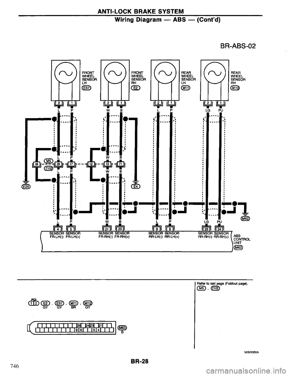 NISSAN PRIMERA 1995 Service Repair Manual 746 NISSAN PRIMERA 1995 Service Repair Manual 746