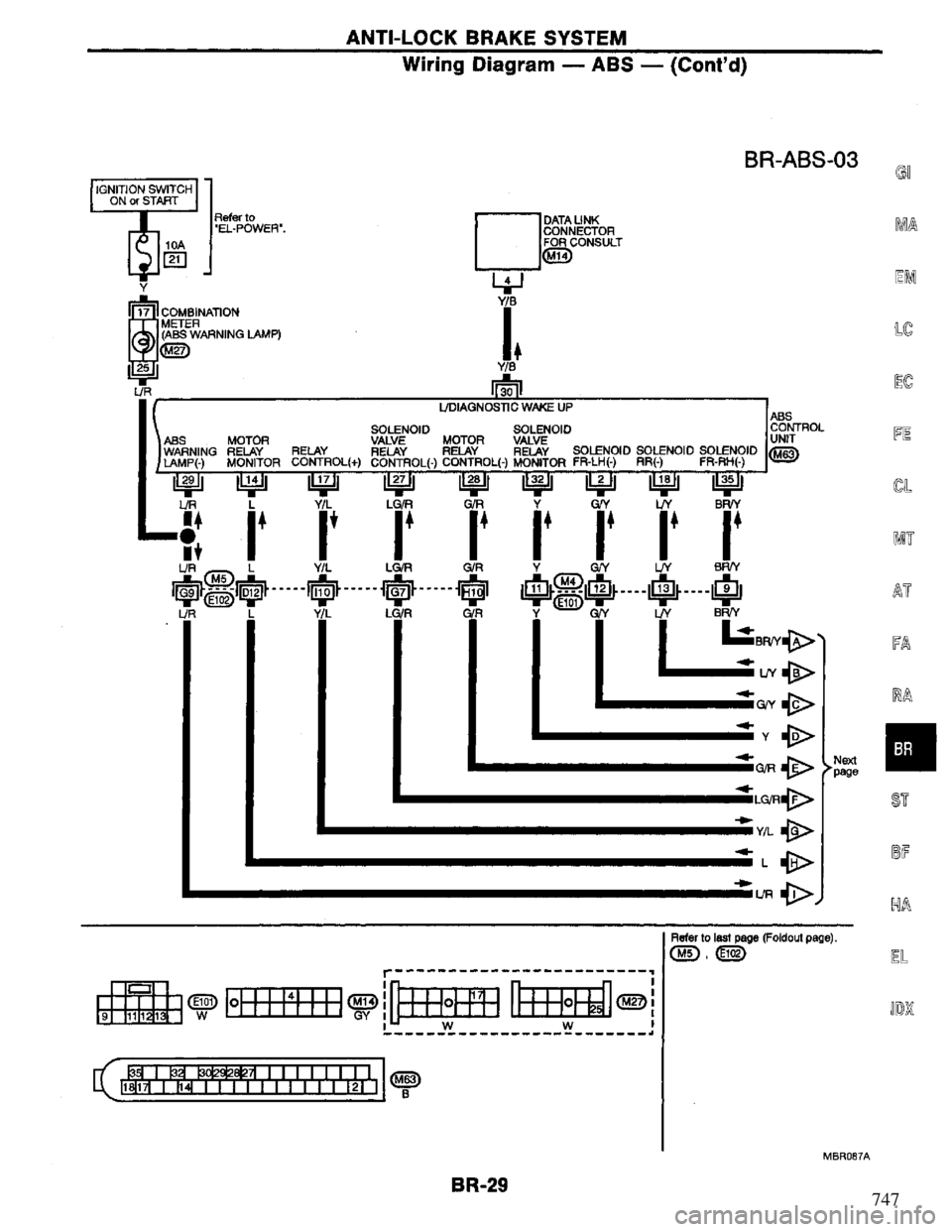 NISSAN PRIMERA 1995 Service Repair Manual 747 NISSAN PRIMERA 1995 Service Repair Manual 747