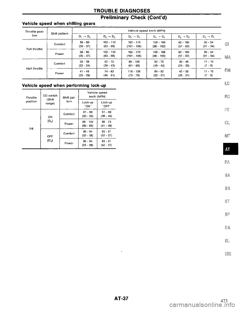 NISSAN PRIMERA 1995  Service Owners Guide 473 