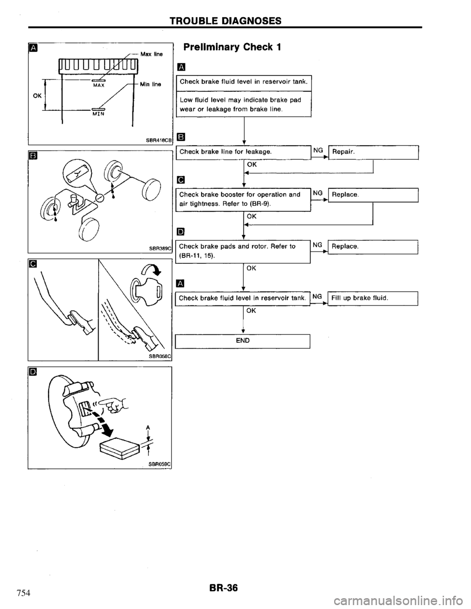 NISSAN PRIMERA 1995 Service Repair Manual 754 NISSAN PRIMERA 1995 Service Repair Manual 754