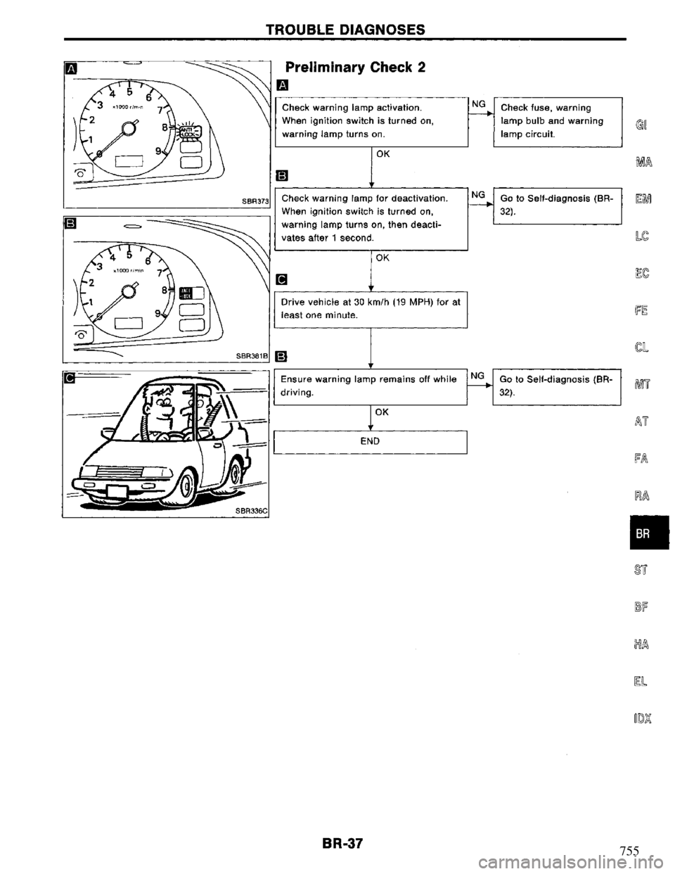 NISSAN PRIMERA 1995 Service Repair Manual 755 NISSAN PRIMERA 1995 Service Repair Manual 755