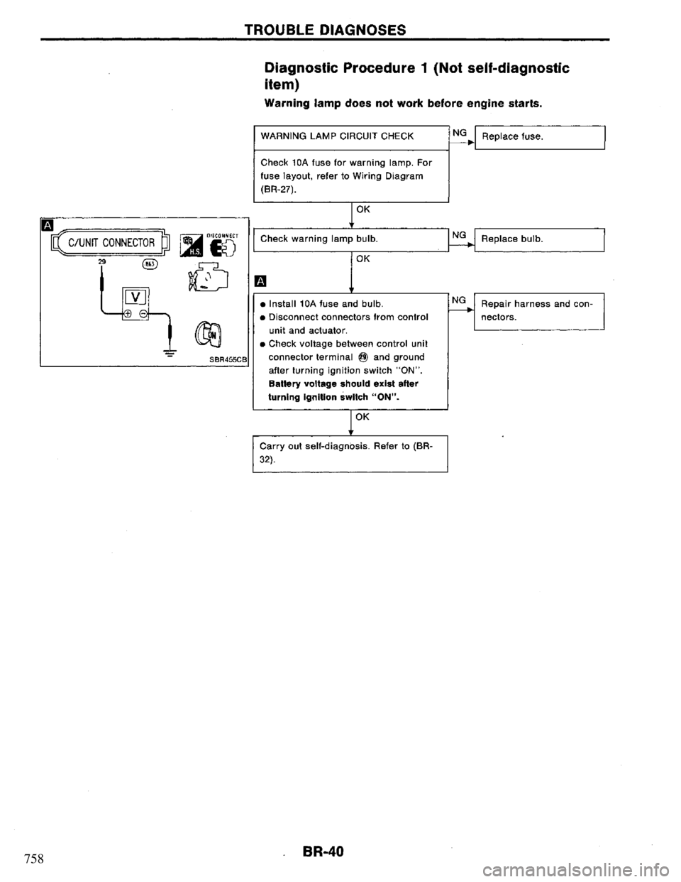 NISSAN PRIMERA 1995 Service Repair Manual 758 NISSAN PRIMERA 1995 Service Repair Manual 758