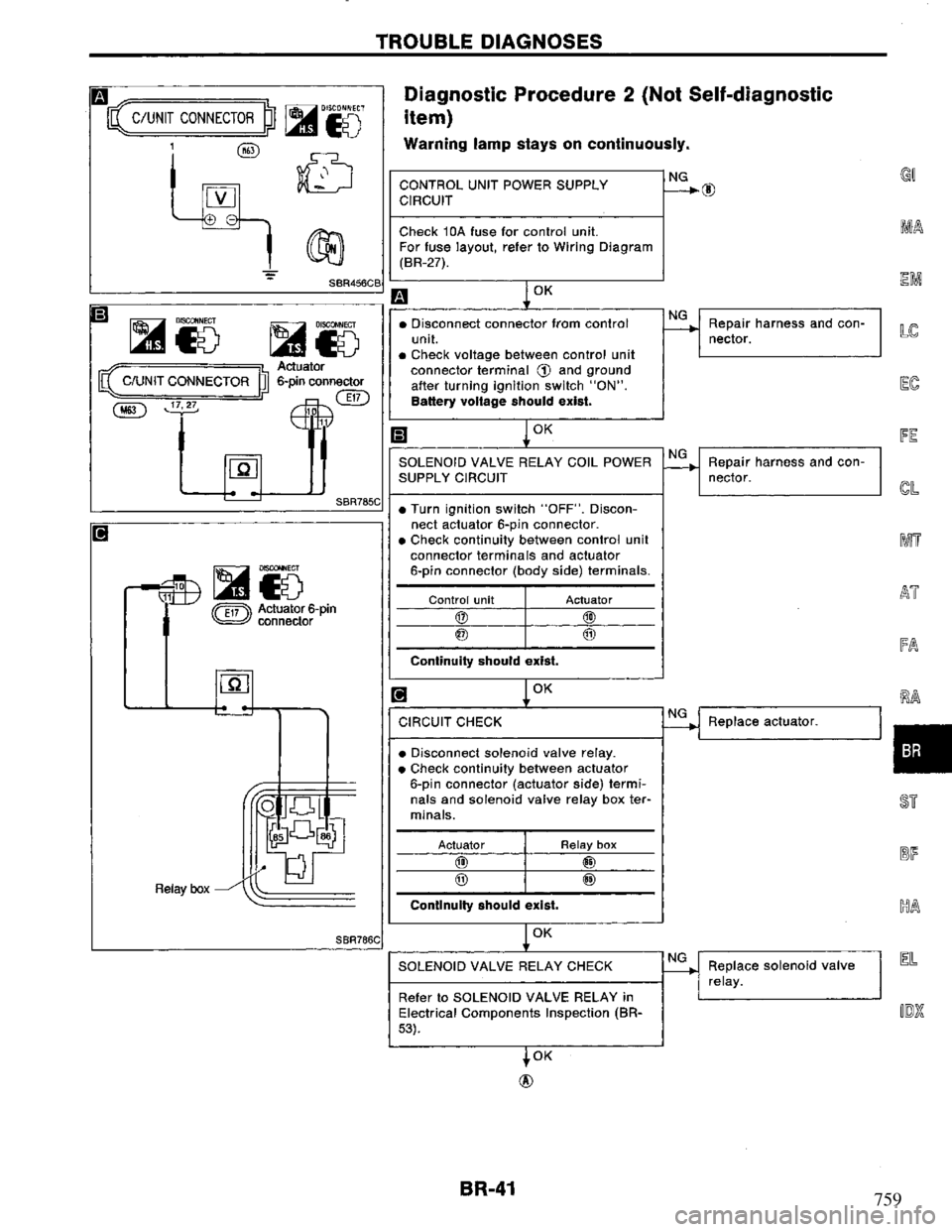NISSAN PRIMERA 1995 Service Repair Manual 759 NISSAN PRIMERA 1995 Service Repair Manual 759