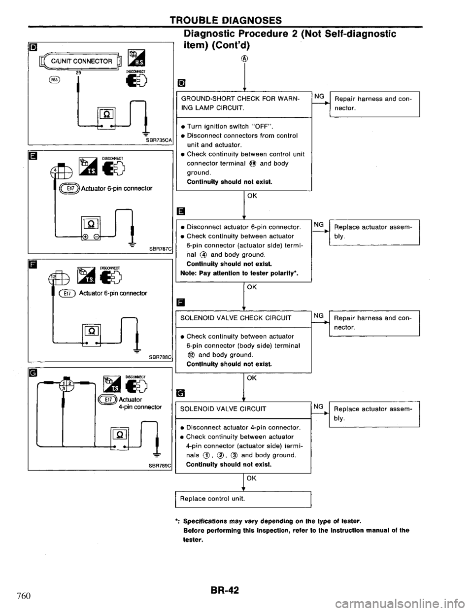 NISSAN PRIMERA 1995 Service Repair Manual 760 NISSAN PRIMERA 1995 Service Repair Manual 760