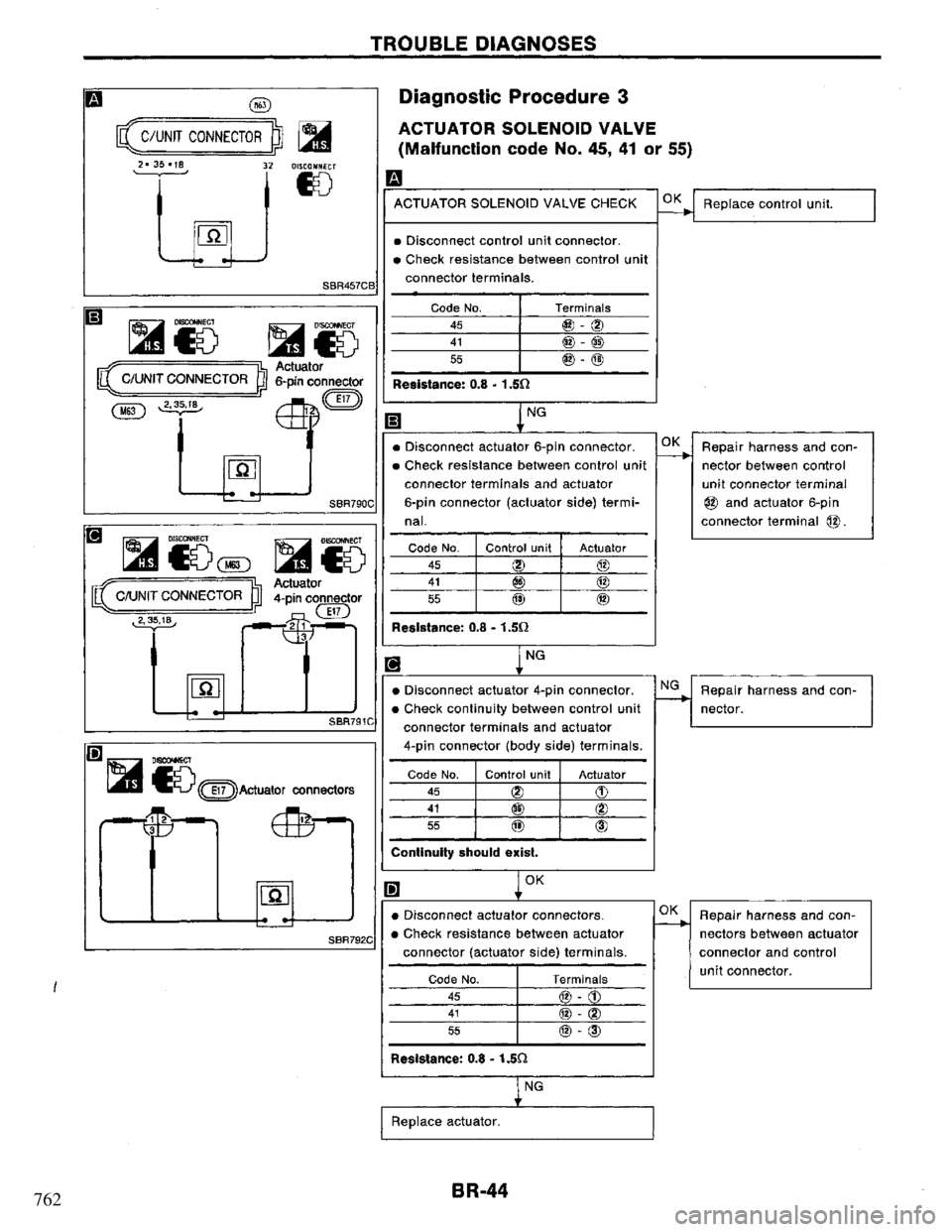 NISSAN PRIMERA 1995 Service Repair Manual 762 NISSAN PRIMERA 1995 Service Repair Manual 762