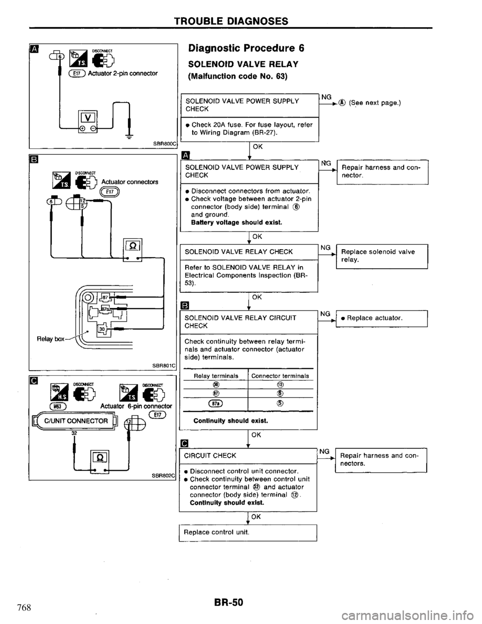 NISSAN PRIMERA 1995 Service Repair Manual 768 NISSAN PRIMERA 1995 Service Repair Manual 768
